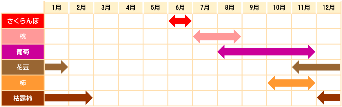 株式会社甲州屋商店　取扱商品の旬カレンダー