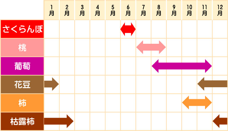 株式会社甲州屋商店　取扱商品の旬カレンダー